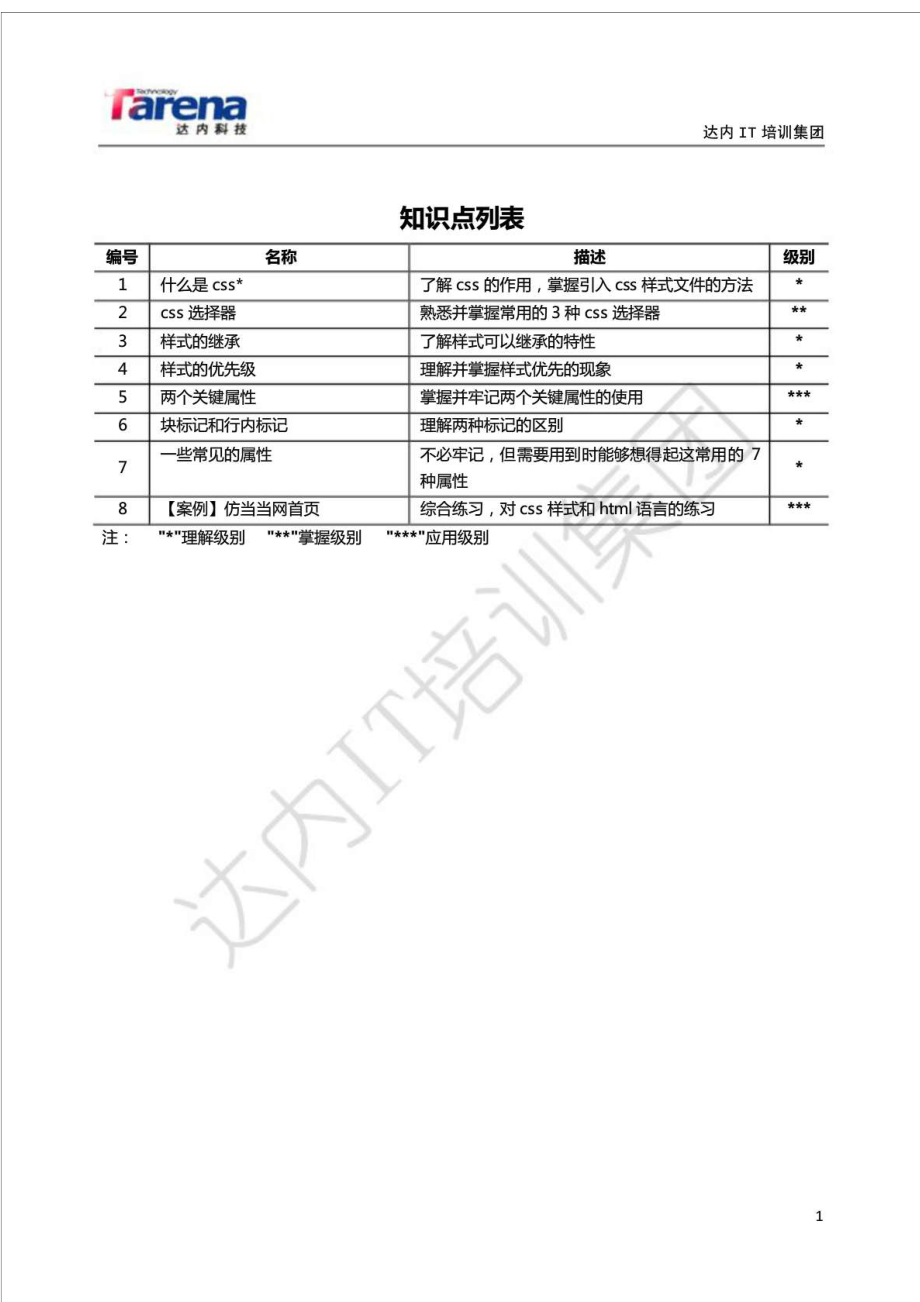 达内培训tarena内部资料tts教学系统课件02.doc_第1页