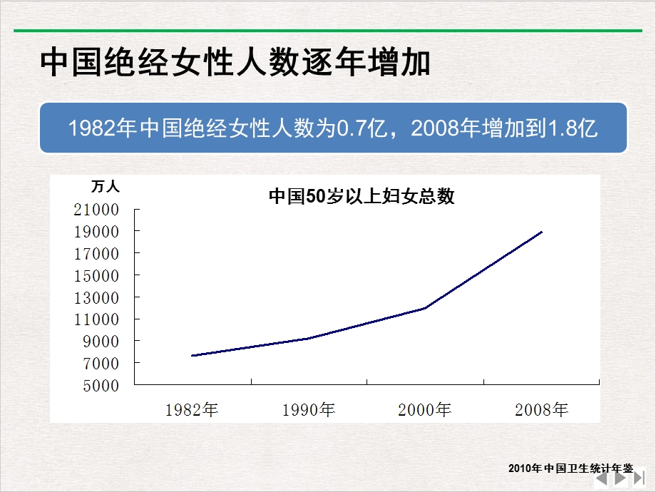 绝经相关激素补充治疗规范诊疗流程专家共识ppt优质版课件.pptx_第2页