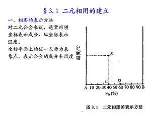 第三章-二元相图和合金的凝固课件.ppt