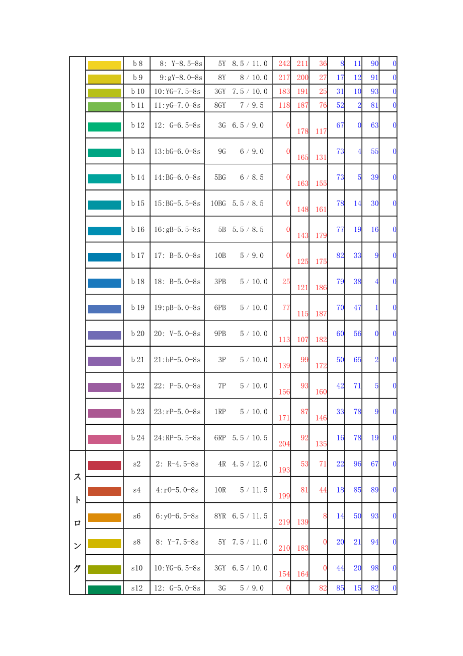 PCCSカラーカードRGB&CMYK対応表.doc_第2页