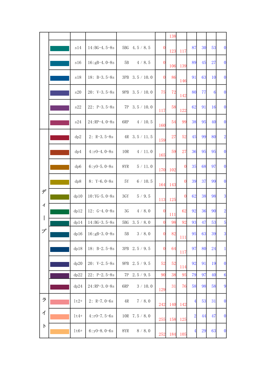 PCCSカラーカードRGB&CMYK対応表.doc_第3页