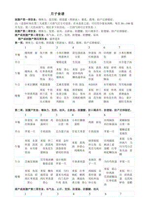 整理各地的月子食谱.doc