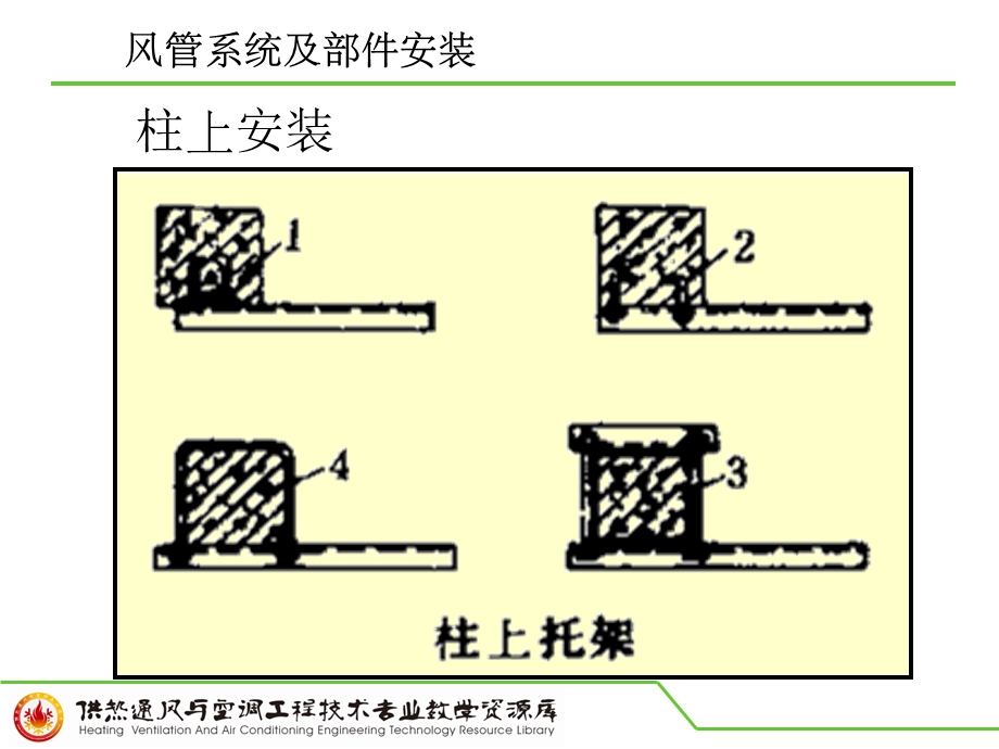 风管系统及部件安装课件.ppt_第2页