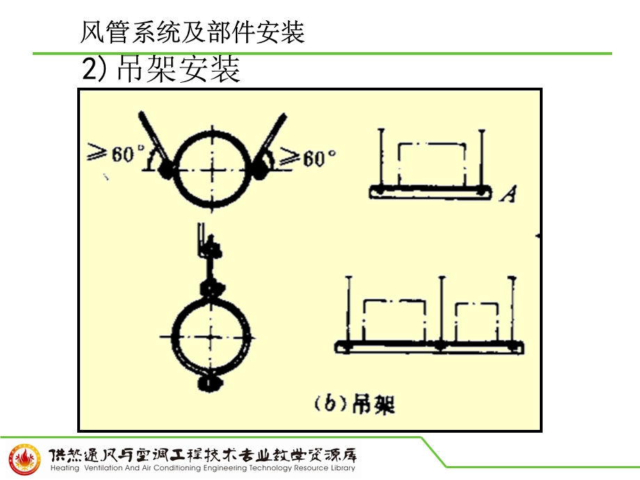 风管系统及部件安装课件.ppt_第3页