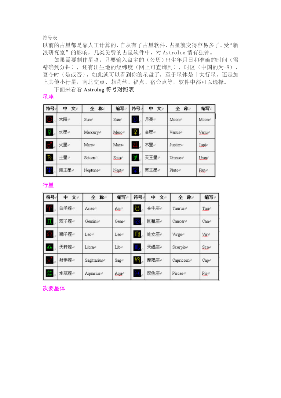 占星的符号和十大行星 意义.doc_第1页