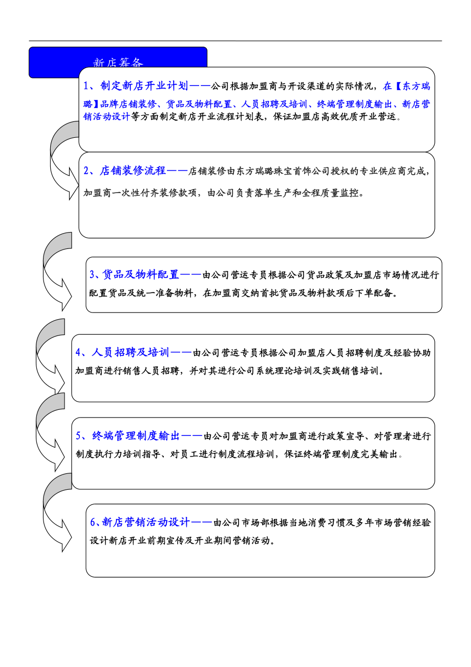 东方瑞璐时尚和田玉珠宝加盟流程(央视采访的文博会珠宝商).doc_第3页