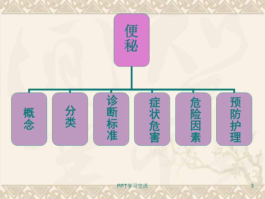 老年患者便秘的预防与护理课件.ppt_第3页