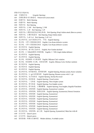 国际象棋开局百科.doc