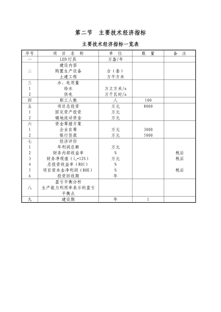 LED灯具系列产品产业化项目可行性研究报告41928.doc_第2页