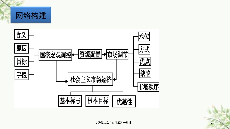 走进社会主义市场经济一轮复习ppt课件.ppt_第2页