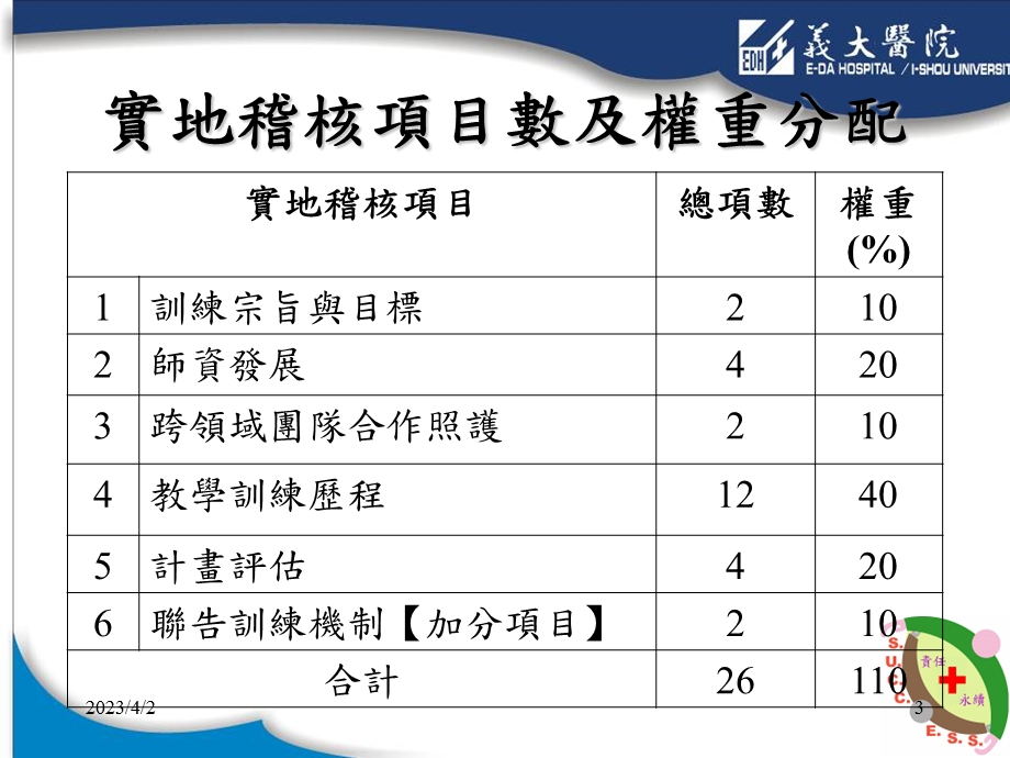 针对您的学习成效结果课件.ppt_第3页