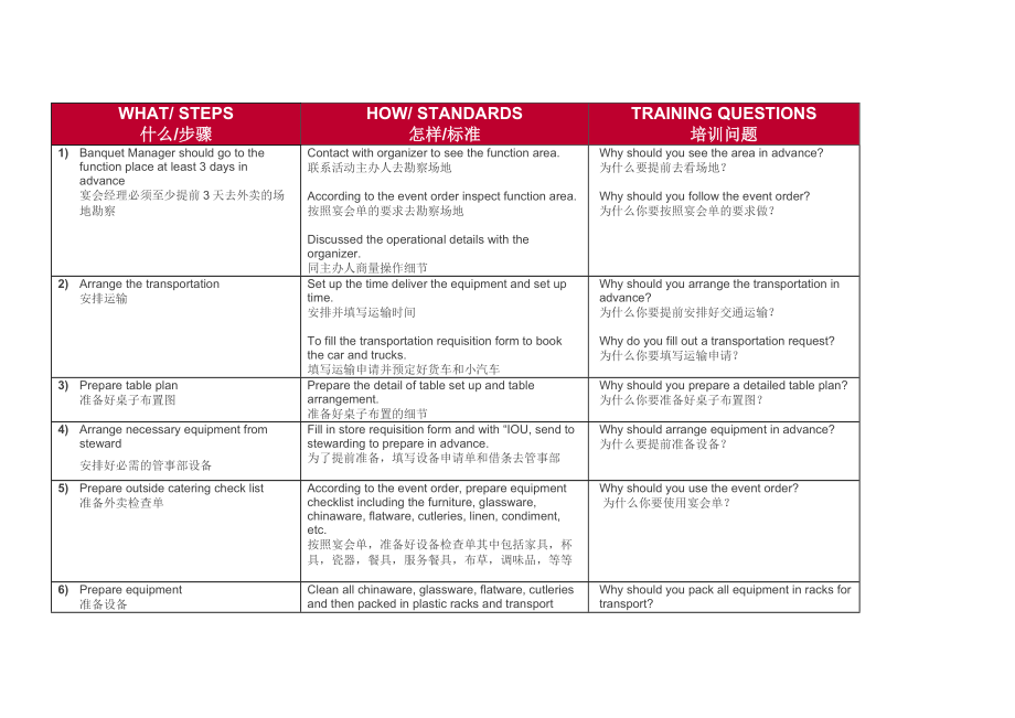 洲际宴会厅程序0024Serving an Outside Catering Function.doc_第2页