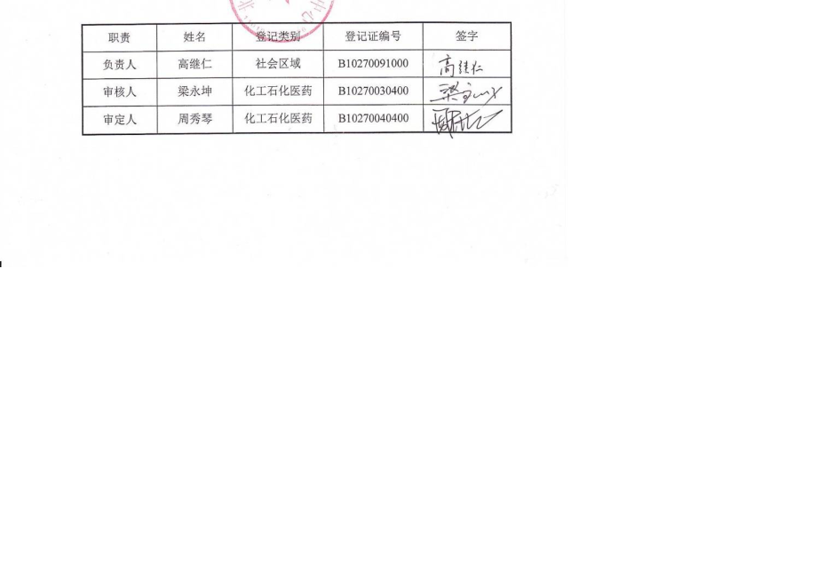 朝阳区豆各庄3、4号地通惠灌渠西侧地块东城区旧城保护定向安置房项目环境影响报告书.doc_第3页