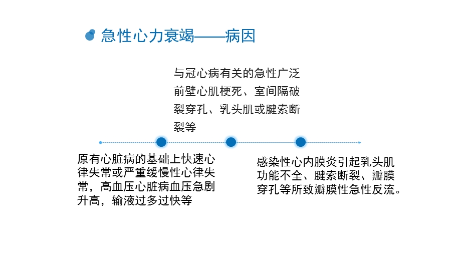 急性心衰的护理 课件.ppt_第3页