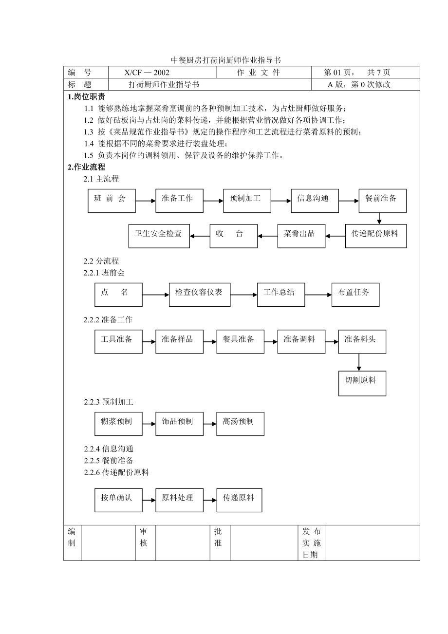 中餐厨房打荷岗厨师作业指导书打荷厨师.doc_第1页