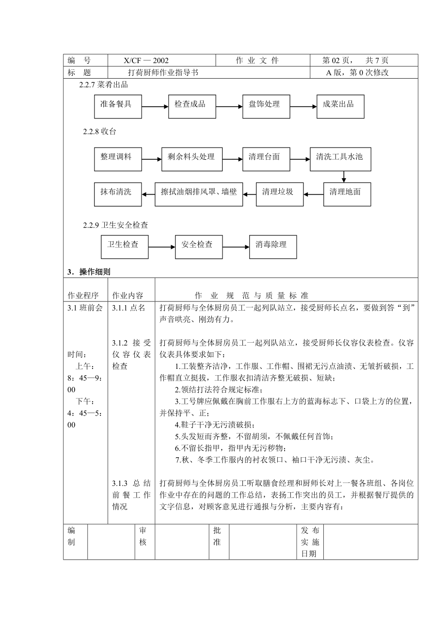 中餐厨房打荷岗厨师作业指导书打荷厨师.doc_第2页