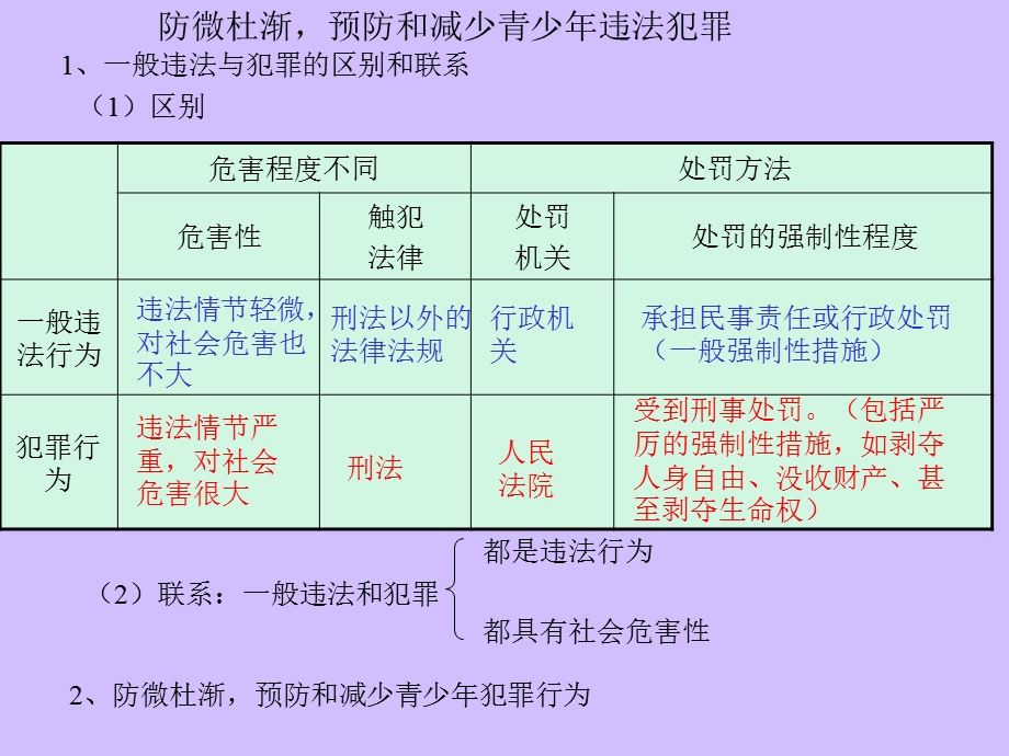 预防青少年犯罪讲座课件.ppt_第3页