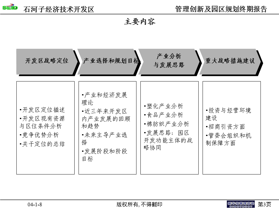 终期汇报3-开发区发展战略讲解课件.ppt_第3页