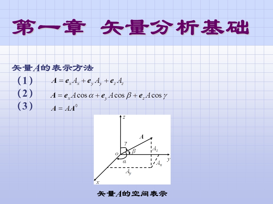 第一章矢量分析基础课件.ppt_第3页