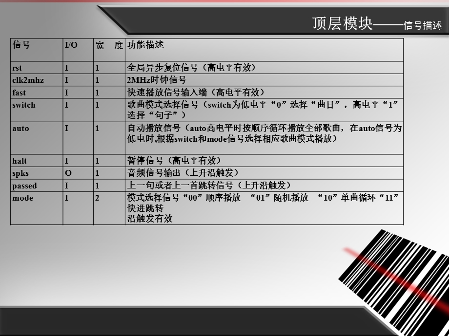 语音芯片的ASIC设计课件.ppt_第3页