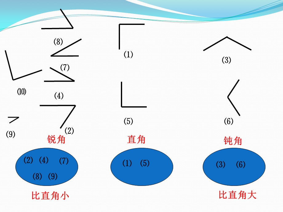 人教数学二上《3.3认识锐角和钝角》【市一等奖】优质课课件.ppt_第3页