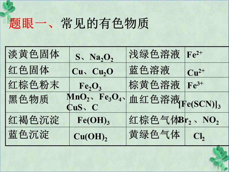 高三化学专题复习：无机推断题ppt课件.ppt_第3页