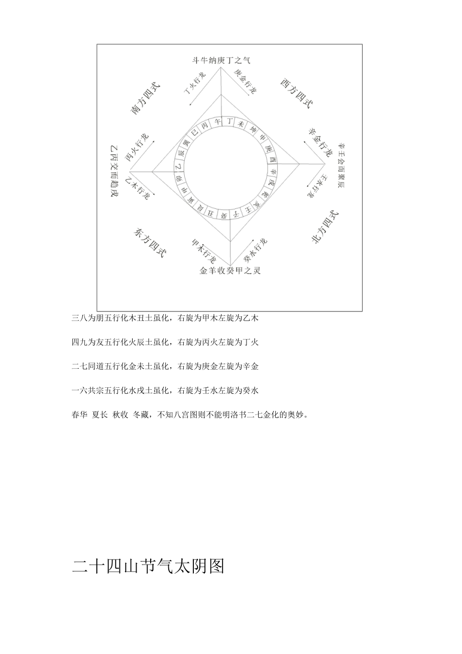 杨公天地父母三般卦阴宅风水讲义.doc_第3页