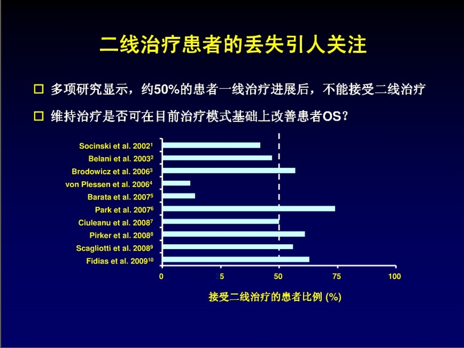 晚期非小细胞肺癌的维持治疗 课件.ppt_第3页