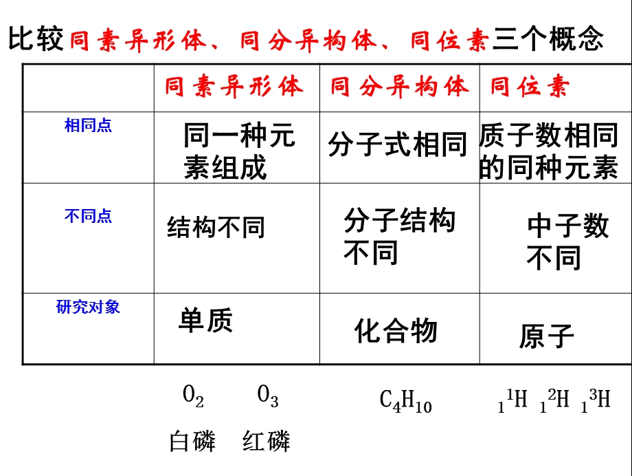 修改好+不同类型晶体课件.ppt_第1页