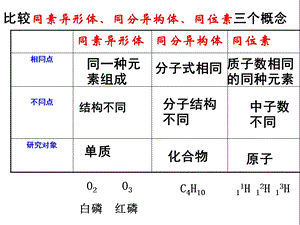 修改好+不同类型晶体课件.ppt