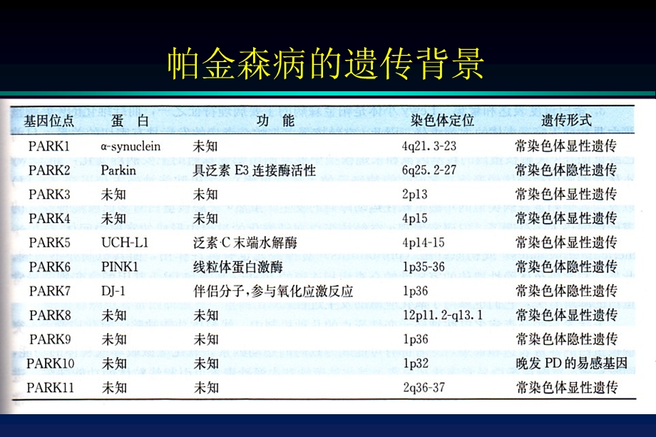 帕金森病的新进展_课件.ppt_第3页