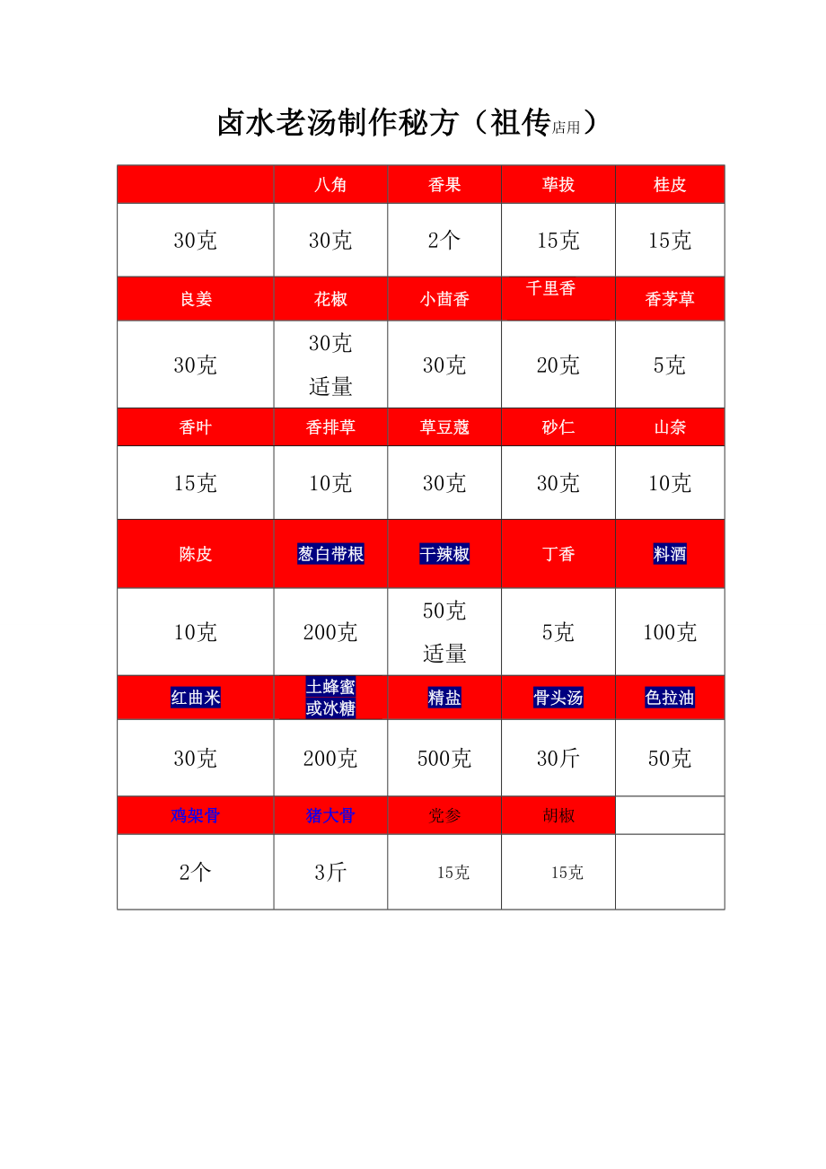 百祖传秘方 卤肉卤菜卤水卤料制作技术与配方大全文字资料详解.doc_第1页