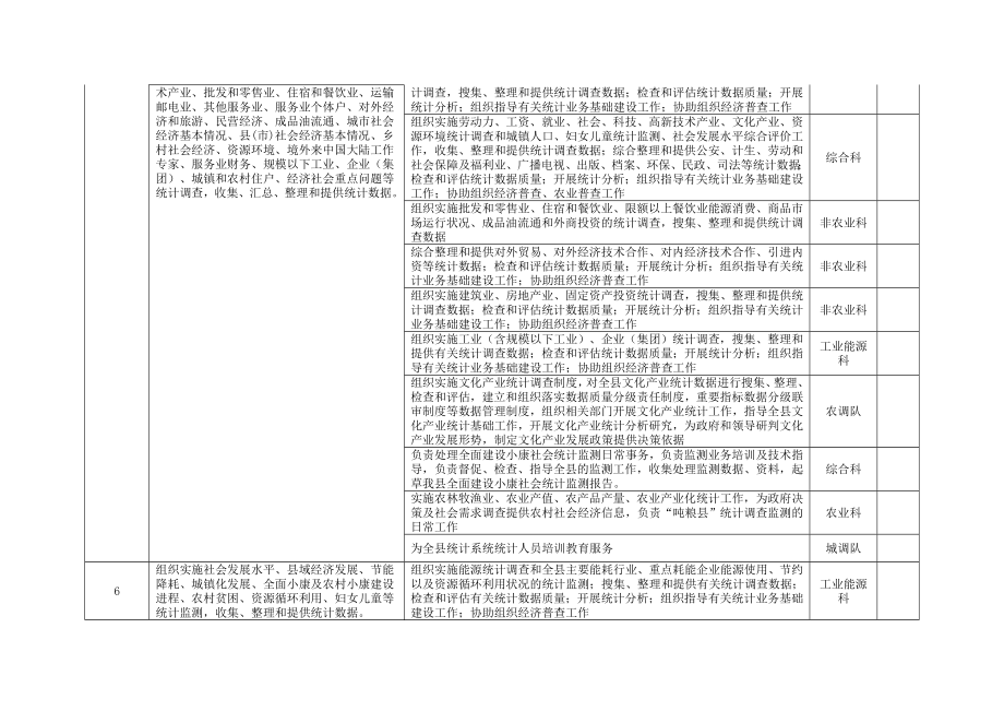 永县统计局责任清单.doc_第2页