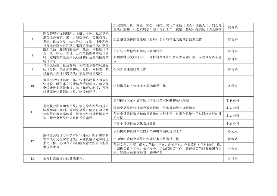 永县统计局责任清单.doc_第3页