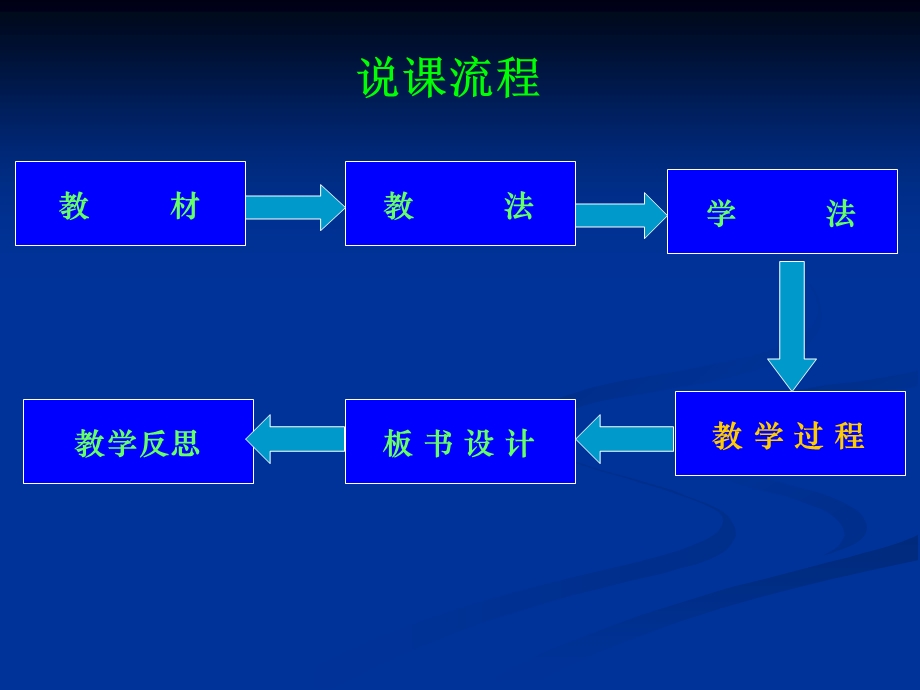 胡萝卜素提取说课课件.ppt_第2页