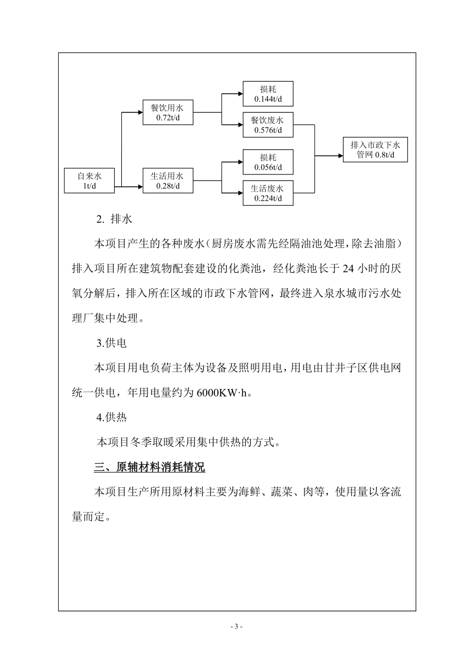 甘井子区汇达园汉唐烤肉店.doc_第3页