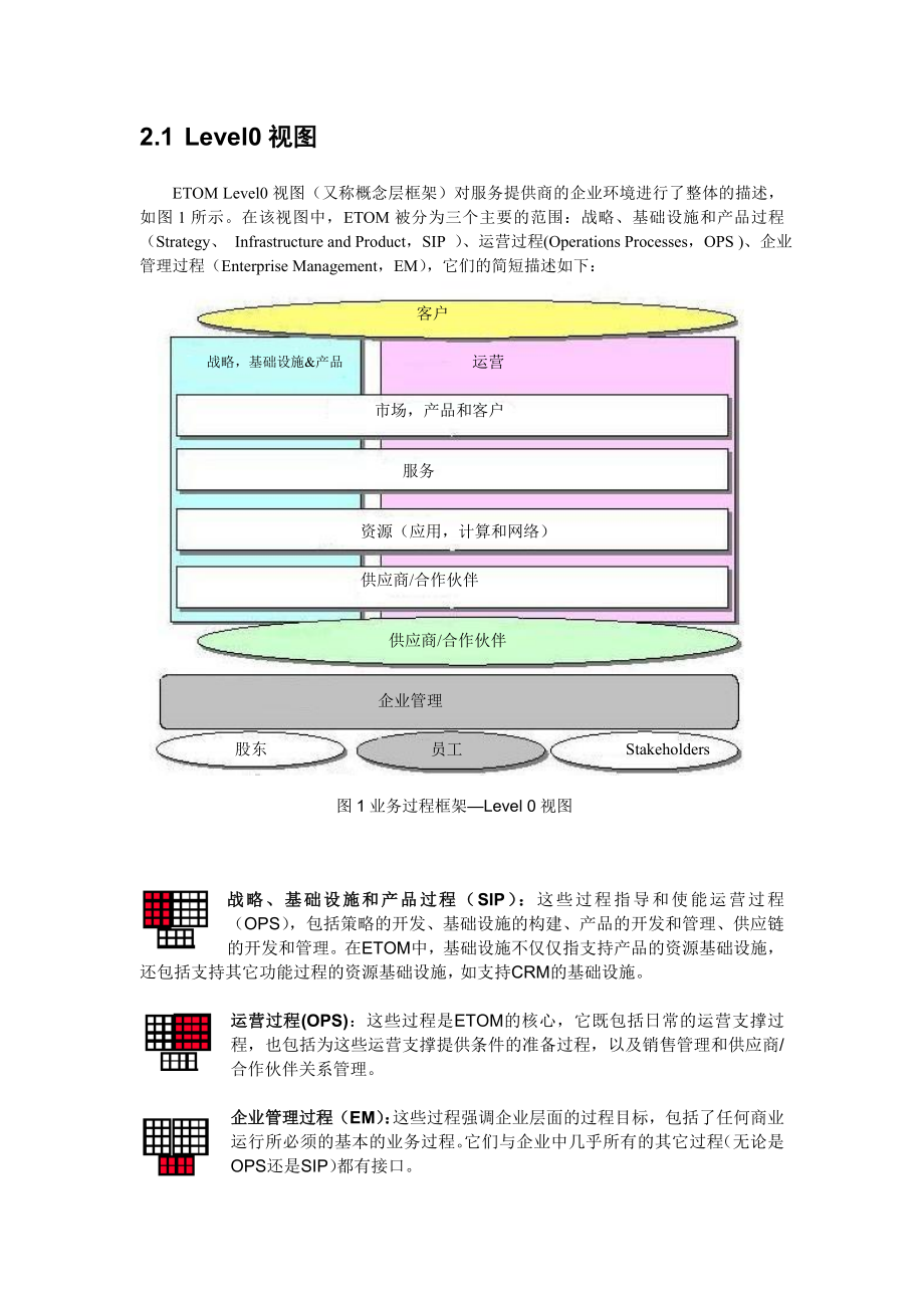 ETOM介绍与应用.doc_第2页