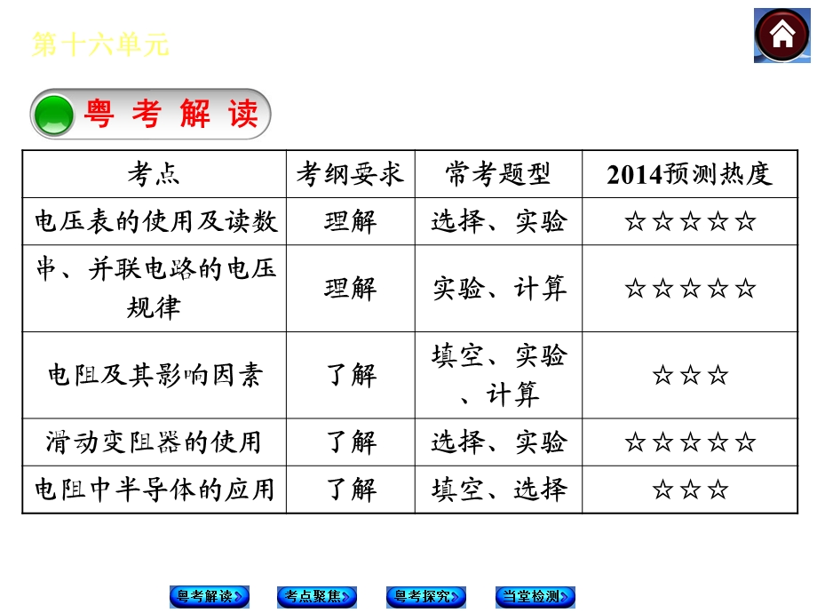 第十六单元-电压-电阻课件.ppt_第1页