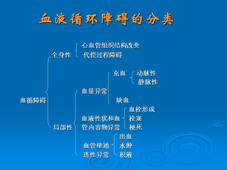 第三章局部血液及体液循环障碍病理学ppt课件.ppt_第2页