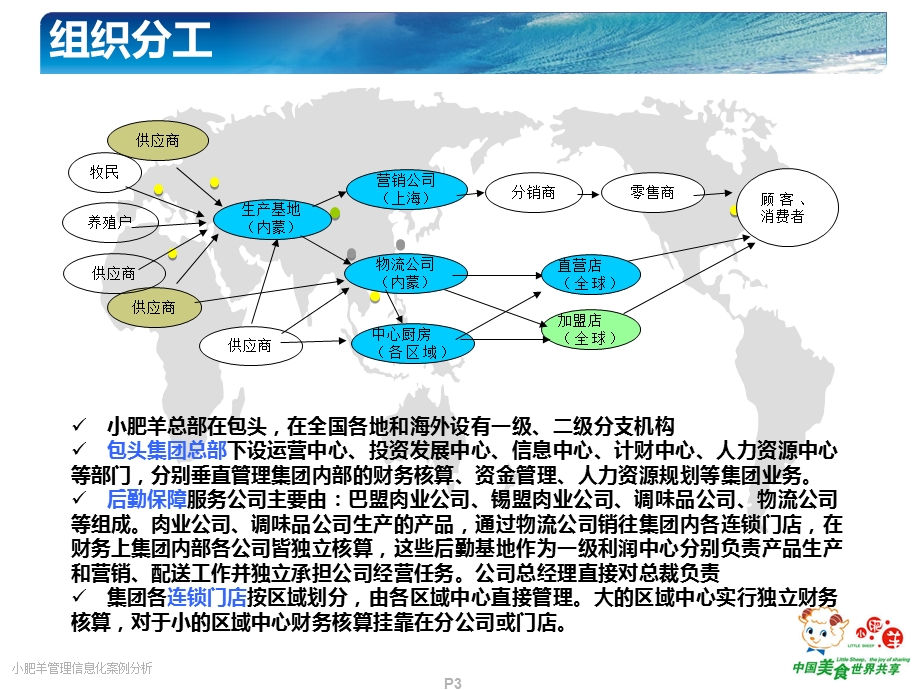 连锁餐饮信息化课件.ppt_第3页