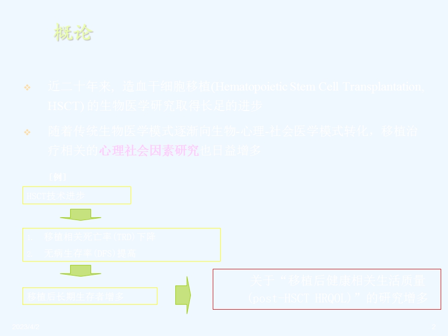 造血干细胞移植患者心理反应及干预策略课件.ppt_第2页