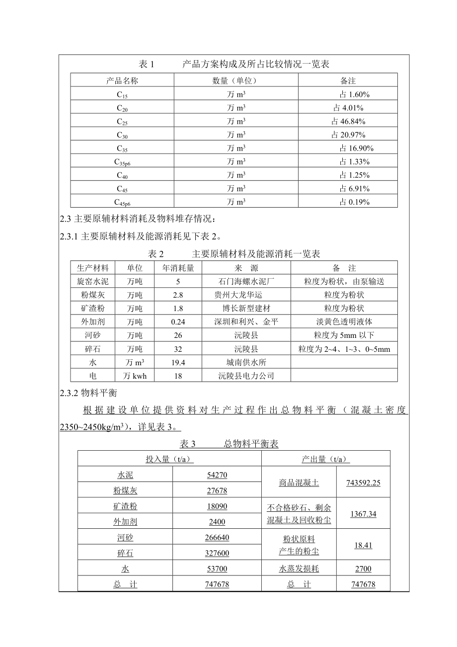 沅陵大汉混凝土有限公司产30万m3商品砼搅拌站项目2424.doc_第3页