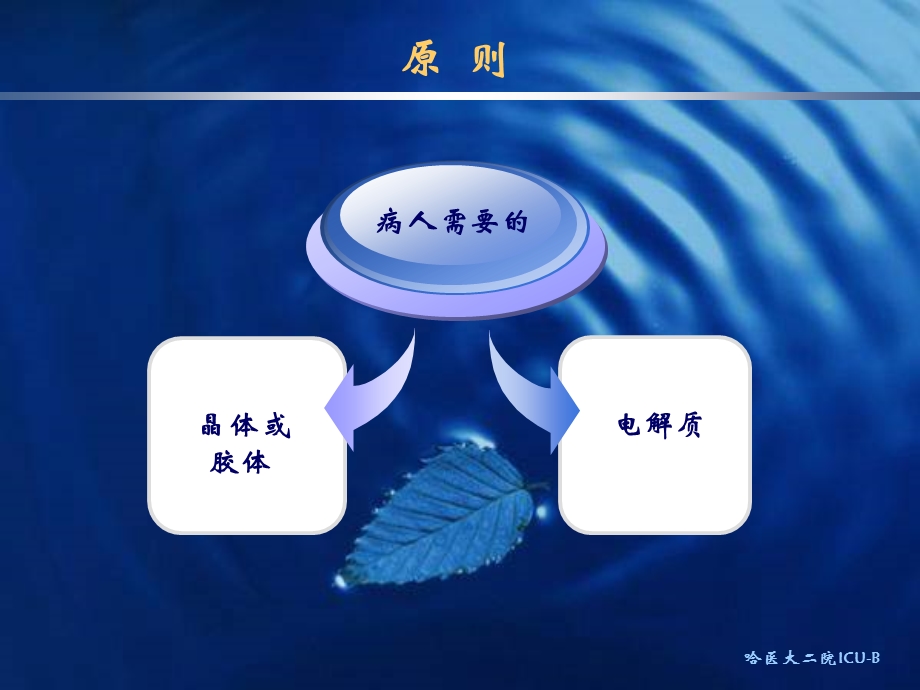 心脏外科病人补液课件.ppt_第2页