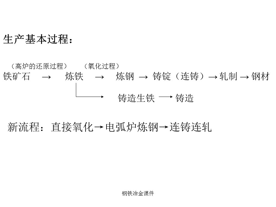 钢铁冶金ppt课件.ppt_第2页