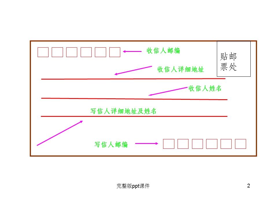 信封写法练习课件.ppt_第2页