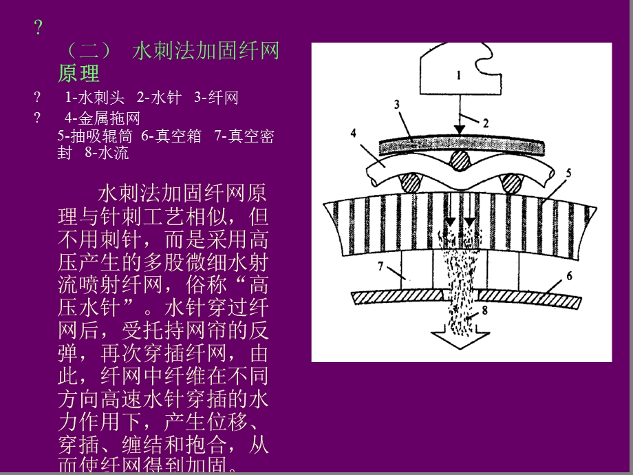 五水刺非织造布资料课件.ppt_第2页