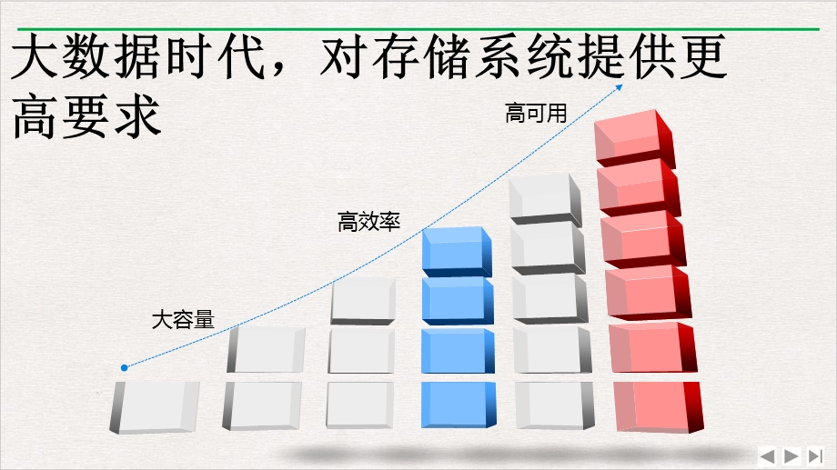 视频监控系统云存储介绍PPT精选课件.ppt_第3页