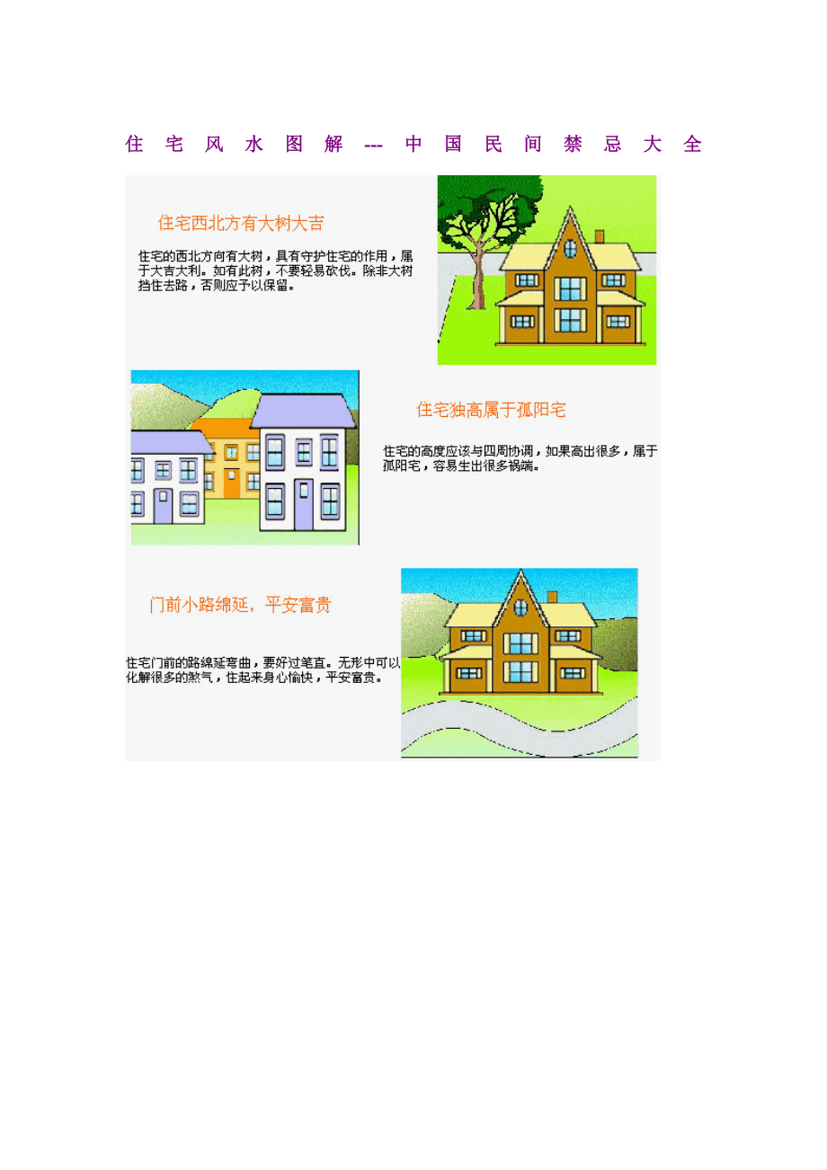 住宅风水图解.doc_第1页