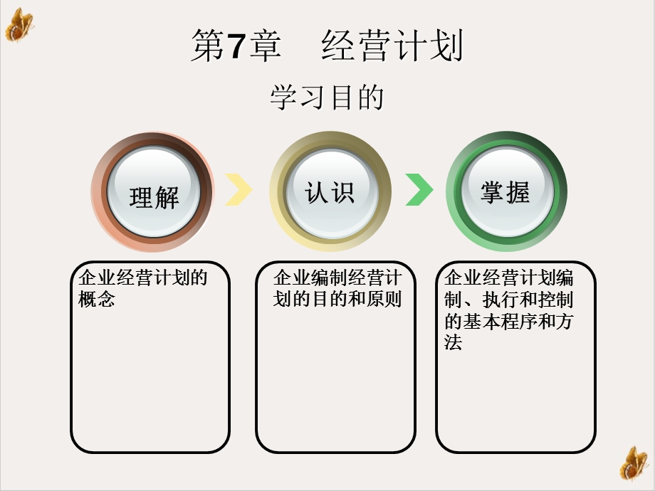 经营计划PPT培训讲义课件.ppt_第3页