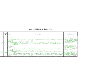 [优质文档]西瓜露地栽培治理月历.doc